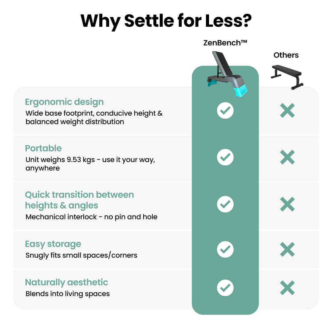 THE ALL-IN-ONE POWER DECK/WORKOUT BENCH