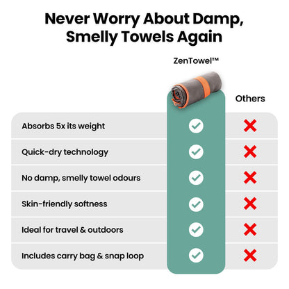 Quick Dry Towel