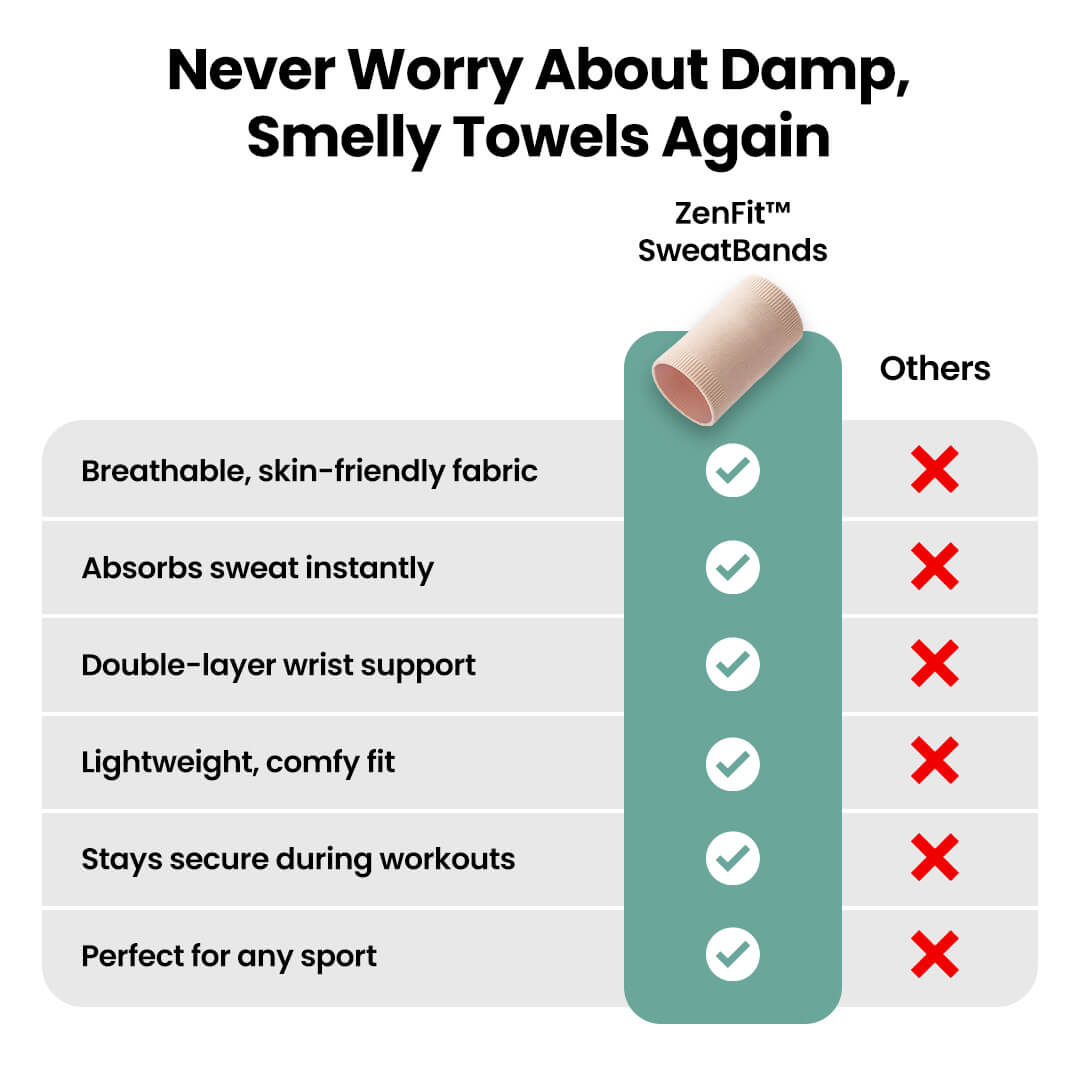 ZenFit™ SweatBands